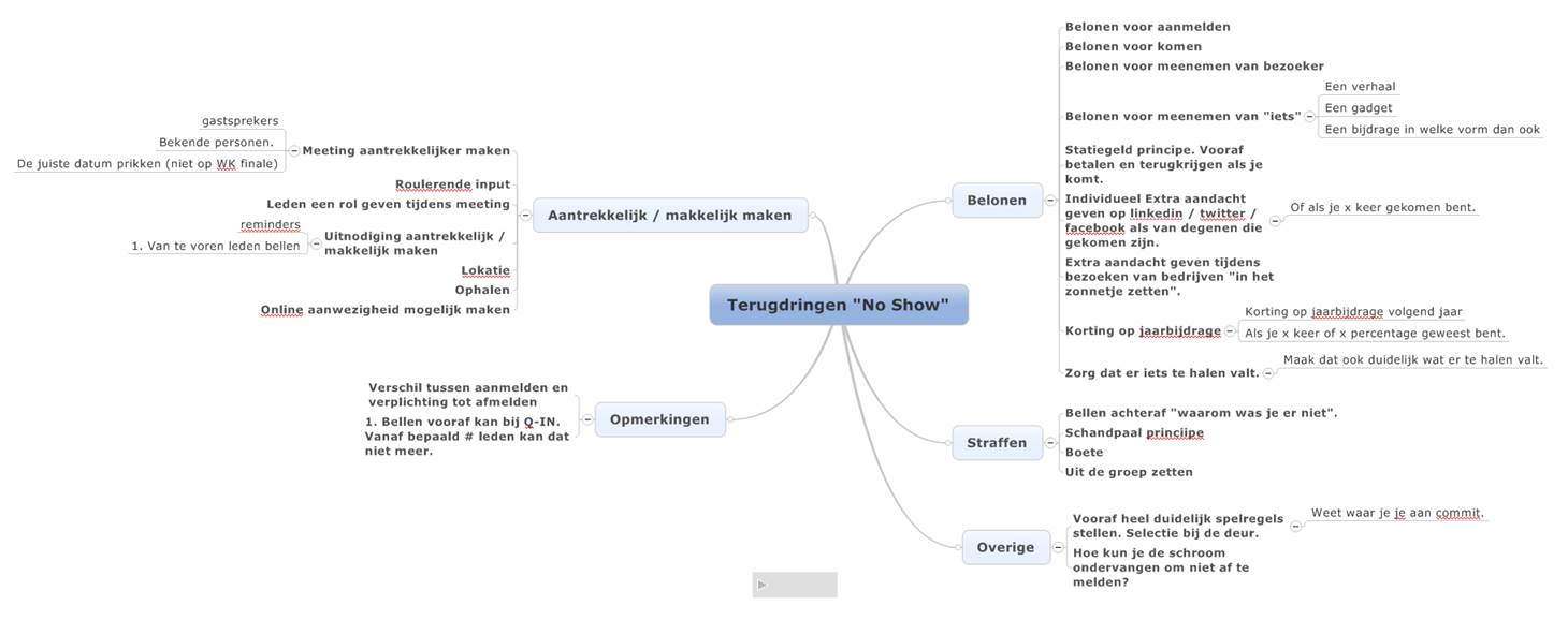 Mindmap Q-in